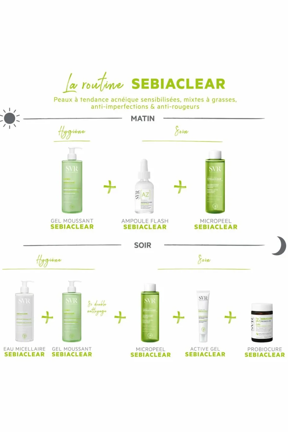 Correcteur intensif anti-imperfections Sebiaclear Active Gel